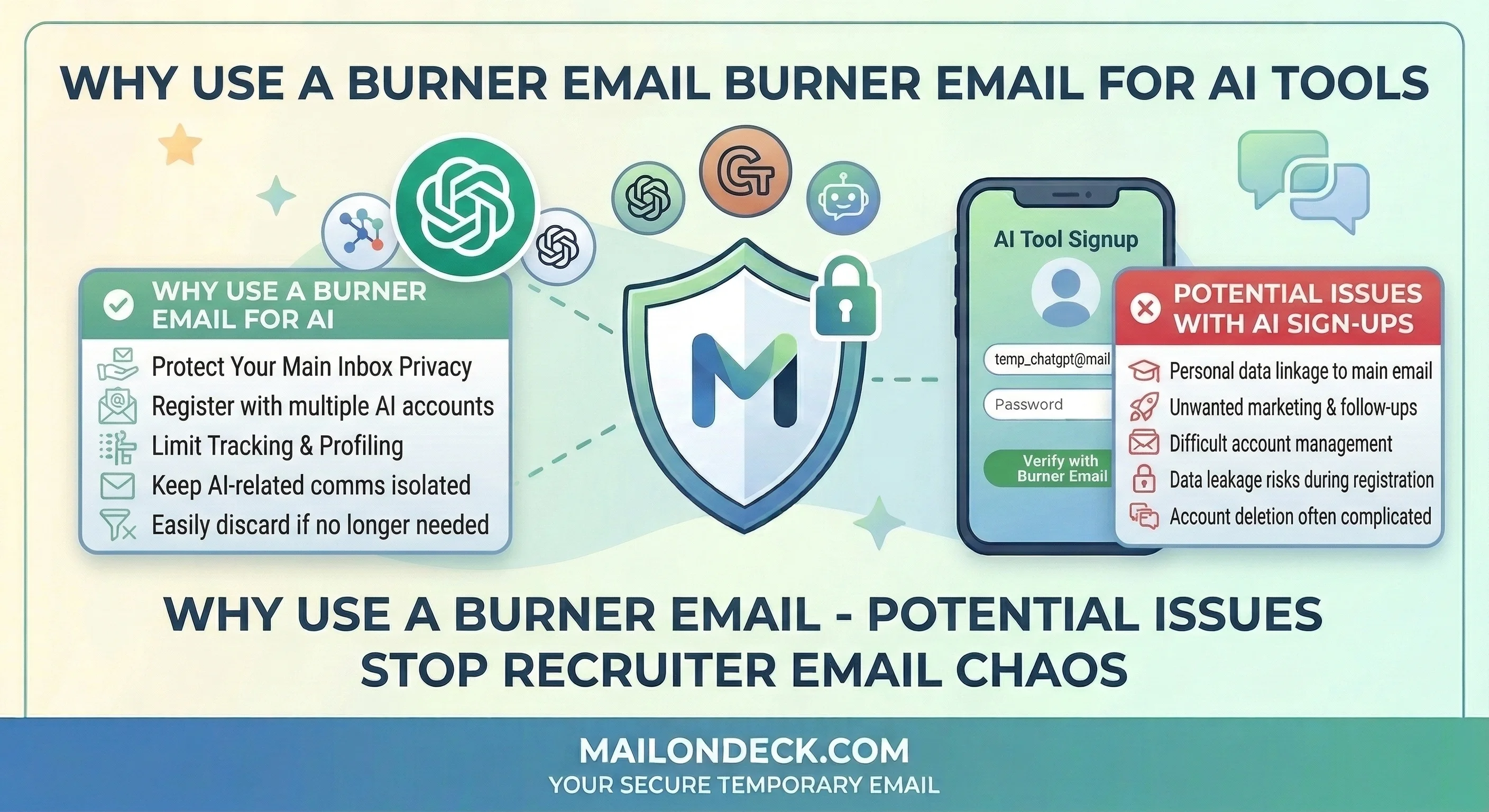 Burner Email for AI Tools – ChatGPT, Claude & More